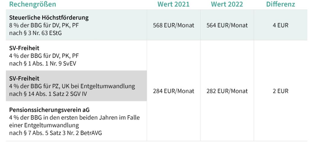 tabelle rechengroessen